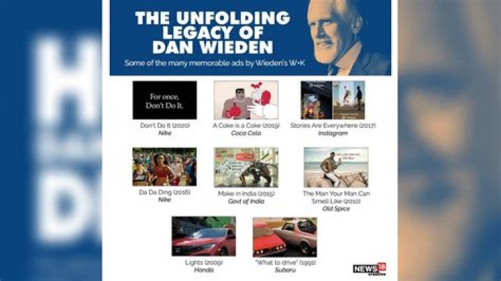 
Dan Wieden Cause of Death, How did Dan Wieden Die? 